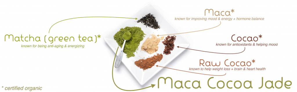 Maca Cocoa Jade ingredient benefits