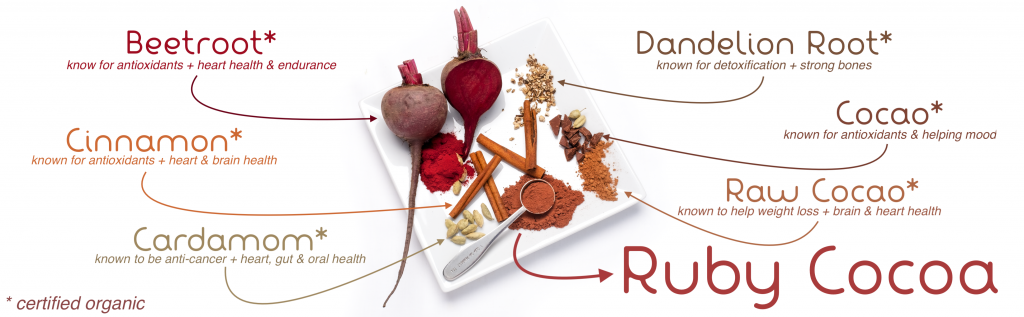 Ruby Cocoa ingredient benefits