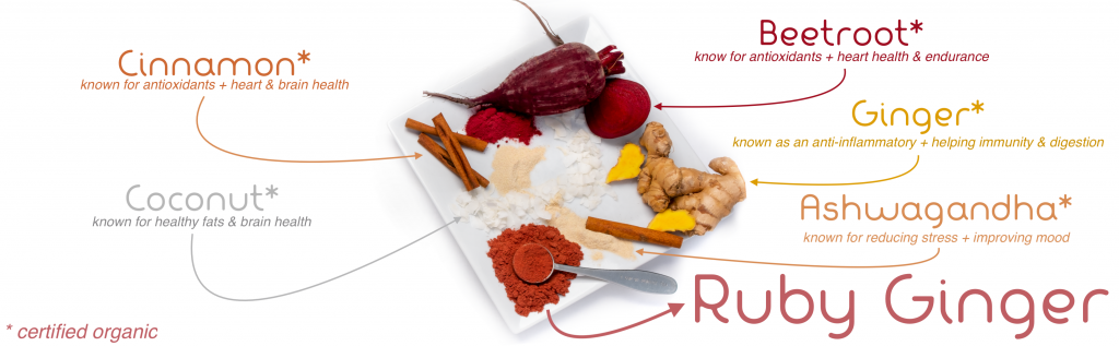 Ruby Ginger ingredient benefits